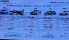 风云a8最新爆料消息,神秘功能曝光，颠覆传统智能出行体验